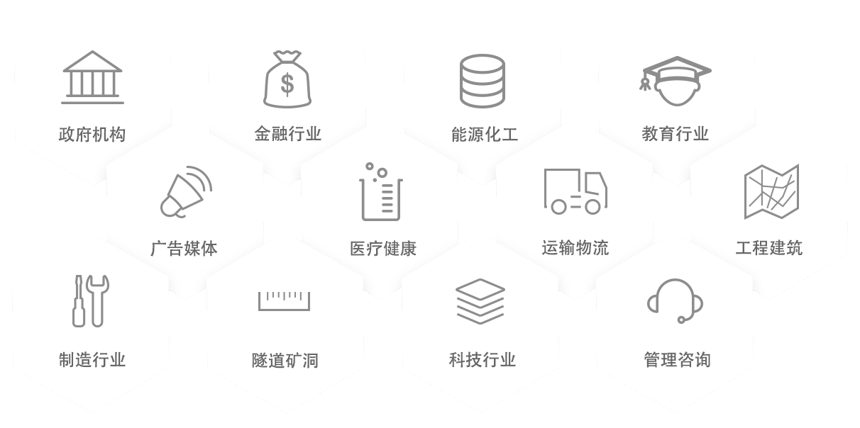 行业分布图